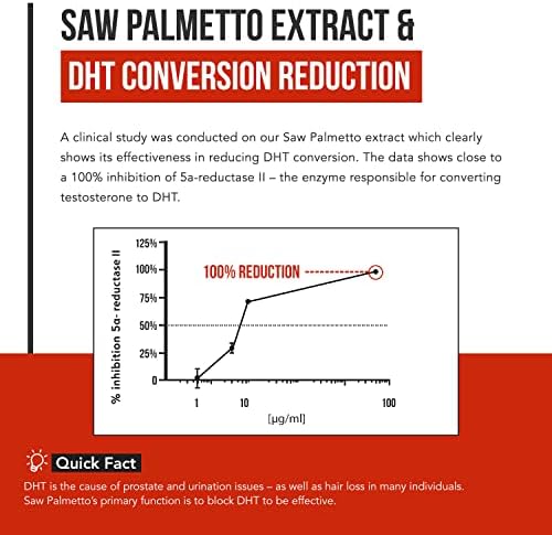 Extracto de Saw Palmetto – Potencia 10X, Grado Farmacéutico - Con Aceite de Semilla de Calabaza - Apoya la Salud Prostática, Alivia Problemas de - imagen 4