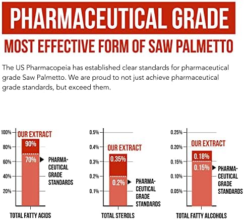 Extracto de Saw Palmetto – Potencia 10X, Grado Farmacéutico - Con Aceite de Semilla de Calabaza - Apoya la Salud Prostática, Alivia Problemas de - imagen 5