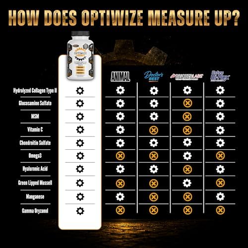 OptiWize Suplemento de Colágeno Hidrolizado 10 en 1 para Articulaciones, MSM, Ácido Hialurónico, Glucosamina, Condroitina y Más - 320 Cápsulas para - imagen 4