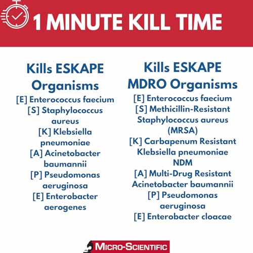 Toallitas Desinfectantes Micro-Scientific Opti-Cide Max (Paquete de 2) - 320 Toallitas - Limpiador Desinfectante Registrado por la EPA de Grado - imagen 5