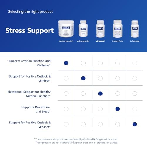 Pure Encapsulations Inositol en Polvo - Suplemento para Energía, Sistema Nervioso y Función Ovárica - con Mio-Inositol - 8.8 Onzas - imagen 6