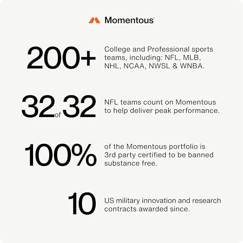 Suplemento de L-Teanina Momentous - Cápsulas de 200 mg para Promover Relajación y Concentración - Certificado NSF para Deporte - Sin GMO ni Gluten - - imagen 6