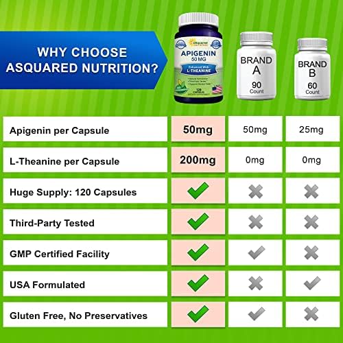 Suplemento de Apigenina aSquared Nutrition 50mg y L-Teanina 200mg - 120 Cápsulas - Pastillas para Dormir y Relajarse - Extracto Natural de - imagen 5