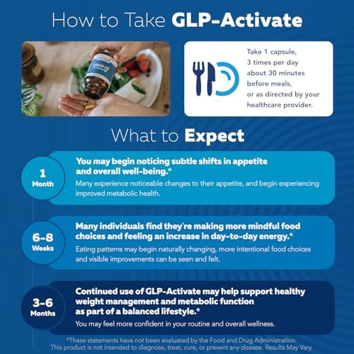 GLP-Activate | Suplemento para Apoyo al Hambre y Metabolismo - Fórmula Especializada para Soporte de Vías GLP-1 - 1 Cápsula Diaria (90 Porciones) - imagen 4