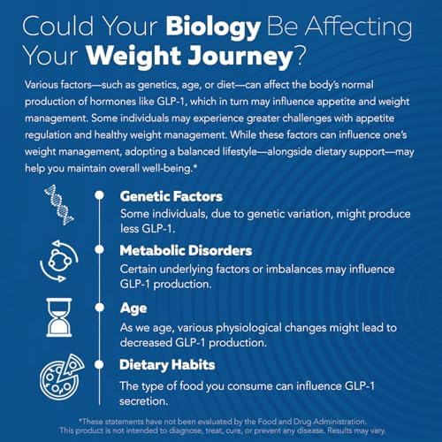 GLP-Activate | Suplemento para Apoyo al Hambre y Metabolismo - Fórmula Especializada para Soporte de Vías GLP-1 - 1 Cápsula Diaria (90 Porciones) - imagen 8
