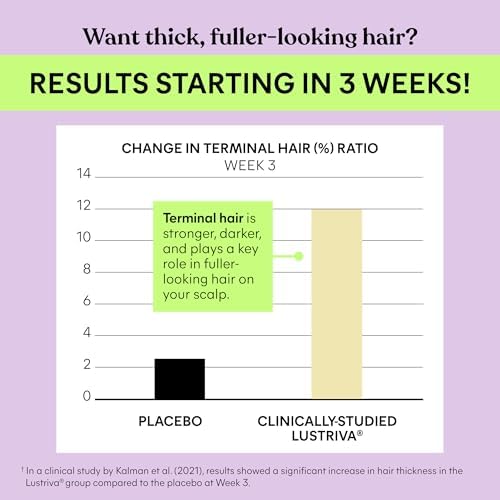 Lemme Grow Suplemento para el Crecimiento del Cabello en Gominolas con Vitaminas para Hombres y Mujeres, Biotina y Lustriva, Sabor Berry, 30 Días - imagen 5