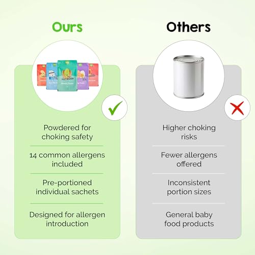 Nourishing Nippers Introducción Temprana de Alérgenos - Para Bebés de 4+ Meses, 14 Alérgenos en un Paquete, Incluye Cacahuate, Huevo y Leche | Mezcla - imagen 6
