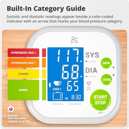 Monitor de Presión Arterial para Brazo Superior Greater Goods - Automático de Un Solo Toque, Manguito de Rango Amplio (22-42 cm), Pantalla Grande - imagen 5