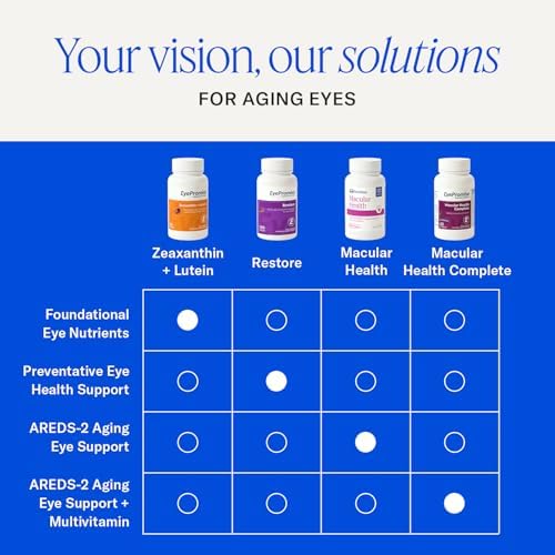 Vitaminas Oculares EyePromise Macular Health - 60 Softgels, Suministro de 30 Días - Suplementos para la Salud de los Ojos Sin Zinc con Omega 3, - imagen 8