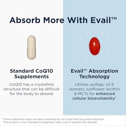 CoQnol 100mg de Designs for Health - Ubiquinol CoQ10 con Alta Biodisponibilidad + Tecnología de Absorción Exclusiva - Doble Refuerzo de Coenzima Q10 - imagen 3