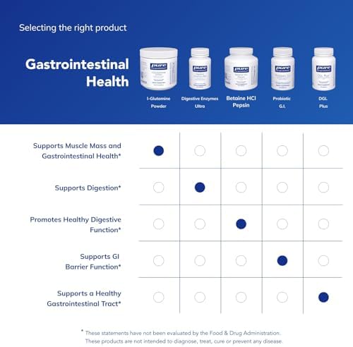 Pure Encapsulations L-Glutamina en Polvo - Suplemento para Soporte Inmunológico y Digestivo, Salud Intestinal y Metabolismo - 8 Onzas - imagen 6