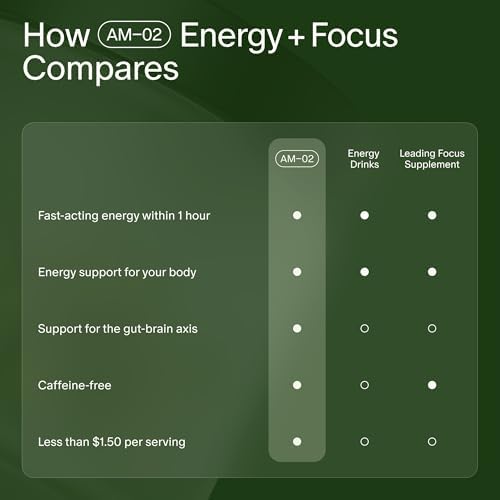 Seed AM-02 Energía + Enfoque - Suplemento Nootrópico Diario para Hombres y Mujeres - Energía Rápida y Sostenida hasta 6 Horas - Vegano y Sin Cafeína - imagen 6