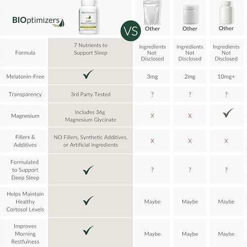 Cápsulas BIOptimizers Sleep Breakthrough - Suplemento Natural para el Sueño | Alivio Calmante para Adultos | No Adictivo | 60 Cápsulas - imagen 3