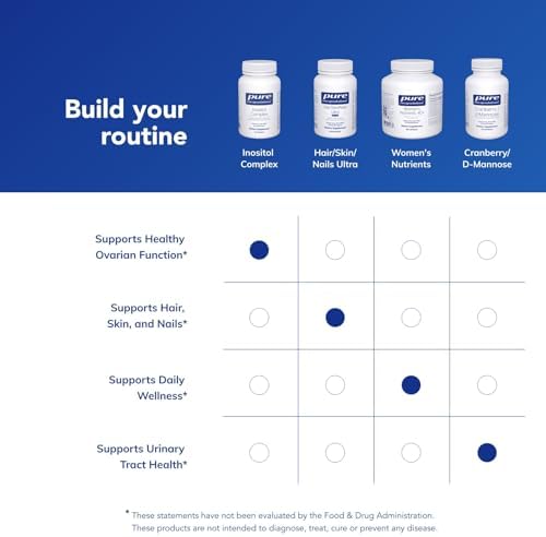 Complejo de Inositol Pure Encapsulations | Suplemento para Energía, Metabolismo Saludable y Función Ovárica* | 60 Cápsulas - imagen 6