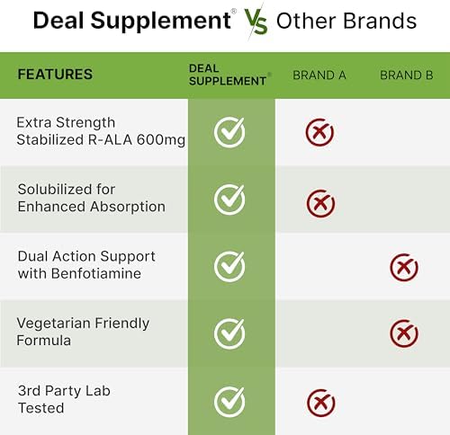 Suplemento DEAL R Ácido Lipoico 600mg con Benfotiamina 300mg por porción, 120 cápsulas vegetales – 200mg R-ALA por cápsula – Antioxidante para - imagen 5