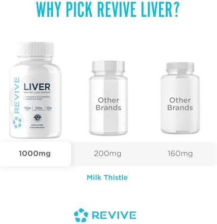 Suplemento Natural de Limpieza Hepática Revive MD, Fórmula de Soporte con Cardo Mariano, Promueve la Salud del Hígado y Reduce la Inflamación – 120 - imagen 7