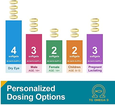 MacuHealth Omega 3 Aceite de Pescado - 1100mg DHA, 1100mg EPA, Suplemento para la Salud Ocular y Cerebral, Fórmula de Triglicéridos, 120 Cápsulas - imagen 6