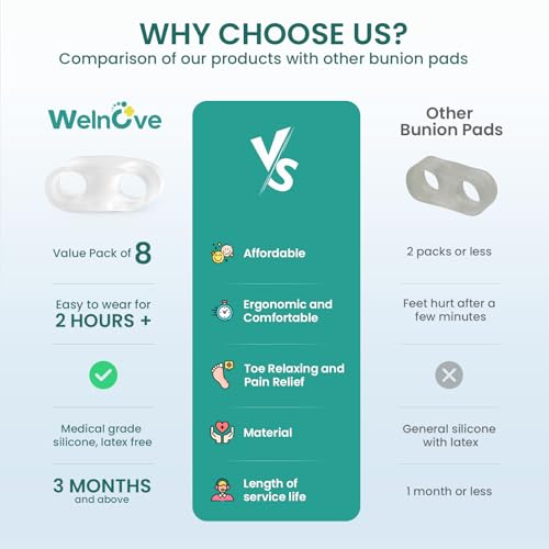 protección efectiva contra juanetes Welnove