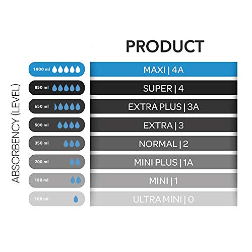 protección efectiva toallas incontinencia