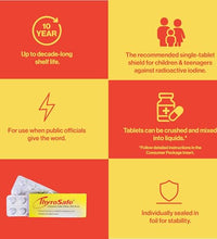 protección tiroides con yoduro de potasio