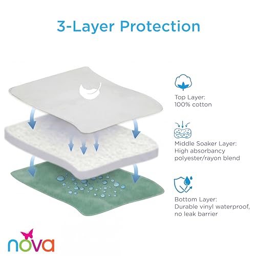 protector reutilizable hasta 300 lavados