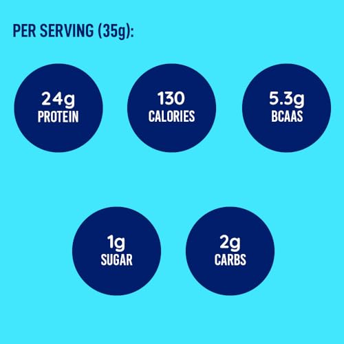 proteína alimentada con pasto