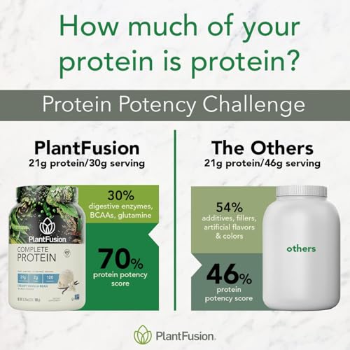proteína de guisante para nutrición saludable