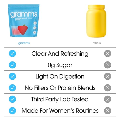 proteína GRAMMS ideal para mujeres
