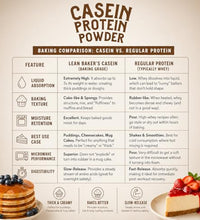 proteína keto sin azúcar