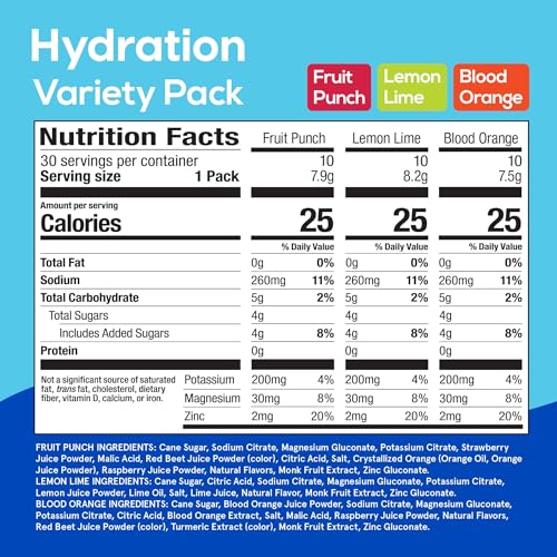 proteínas y nutrición deportiva Hydrant
