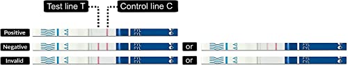 pruebas de fentanilo para polvos y pastillas