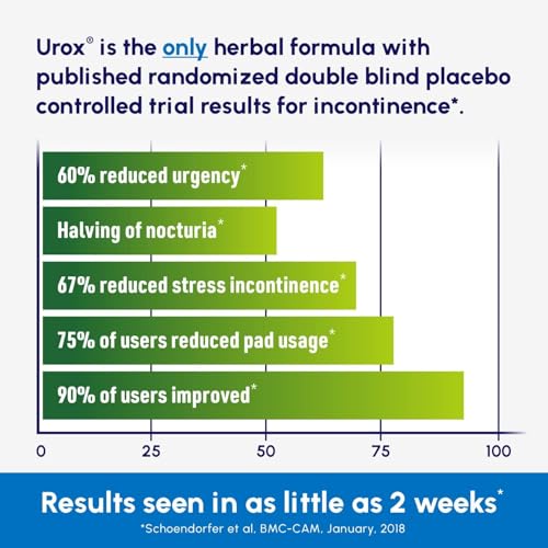 Reduce filtraciones urinarias con UROX