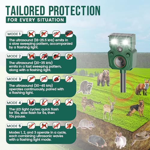 repelente IP65 resistente al agua