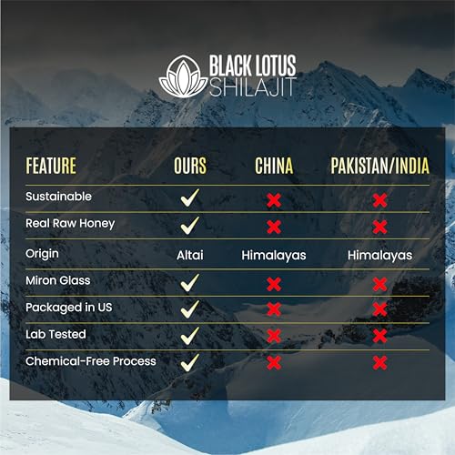 Resina de Shilajit en formato líquido