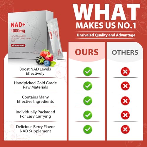 resveratrol y PQQ para antioxidantes