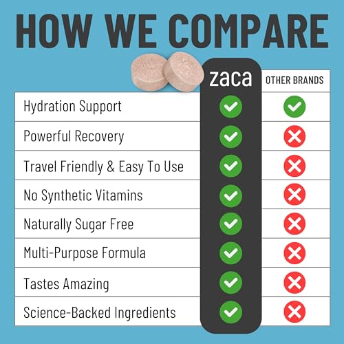 revitaliza tu energía con Zaca