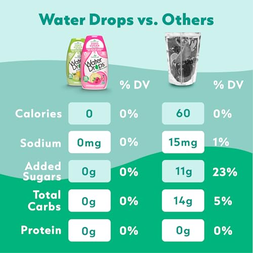 Saborizantes naturales para agua
