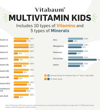 sistema Twist and Mix para vitaminas