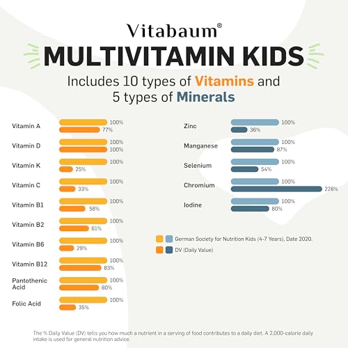 sistema Twist and Mix para vitaminas