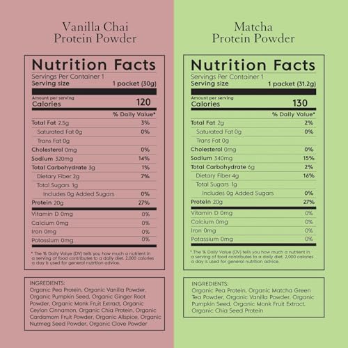 Sobres individuales de proteína keto