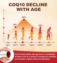Softgels fáciles de tragar CoQ10