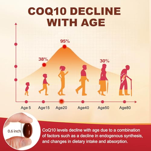 Softgels fáciles de tragar CoQ10
