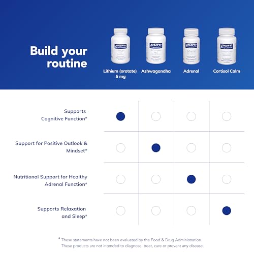 soporte cognitivo natural Pure Encapsulations