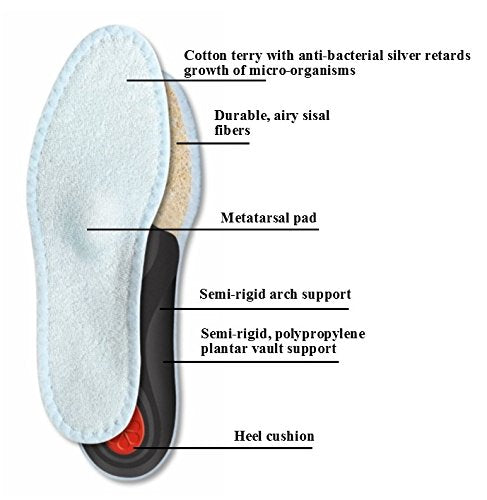 soporte metatarsal para mayor comodidad