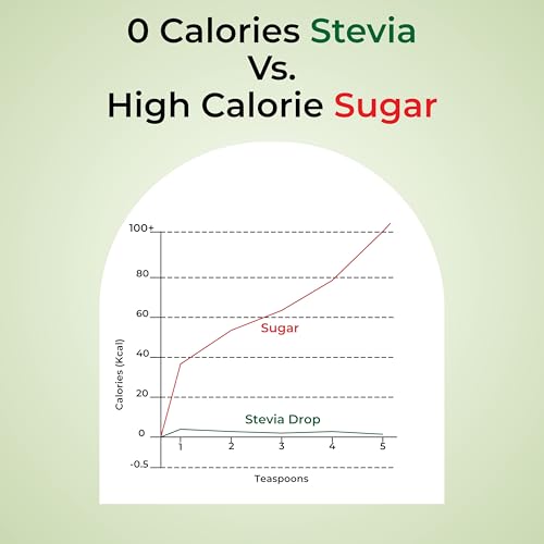 Stevia líquida para endulzar sin calorías