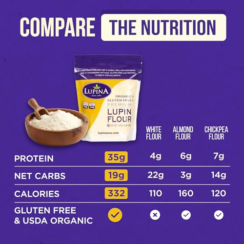 superalimento alto en proteínas