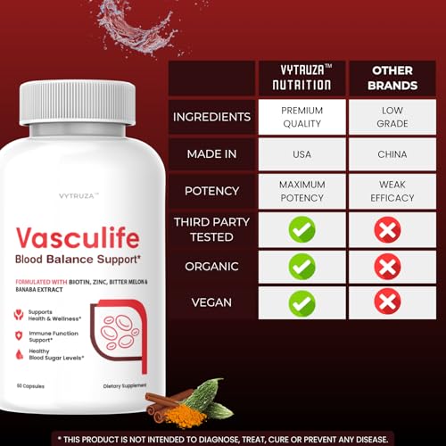 Suplemento avanzado de sangre VYTRUZA