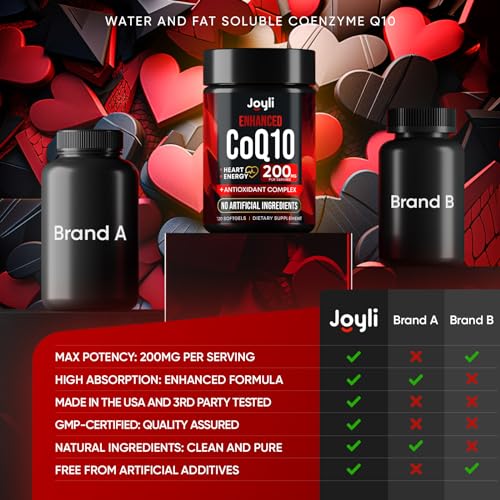 Suplemento de CoQ10 con aceite beneficioso