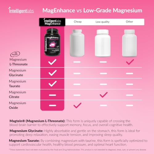 Suplemento de magnesio para relajación profunda