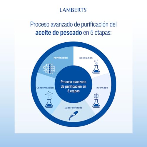 Suplemento de omega 3 para salud